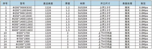 袋式過濾器設備參數(shù)