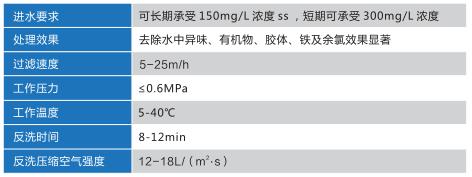 活性炭設(shè)備參數(shù)